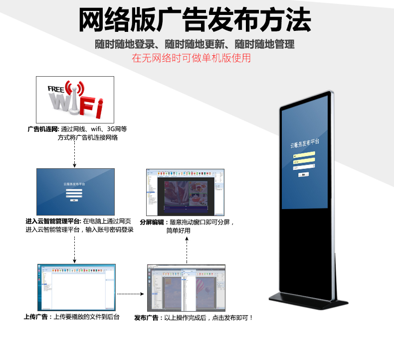 液晶廣告機